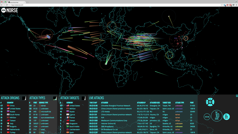 Data Breaches: Threats and Consequences